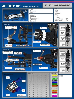 FICHE DE SETUP DE BASE FF2020